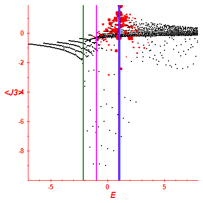 Peres lattice <J3>